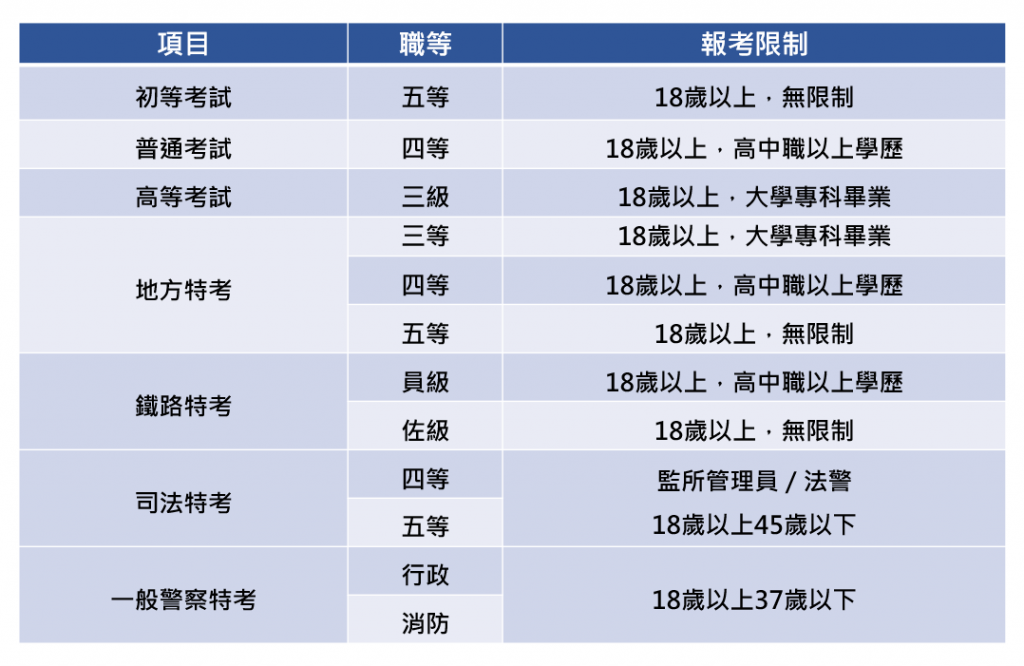 高鋒課程 警察考試權威補習班