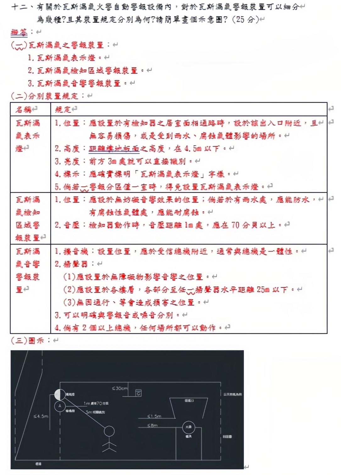 橙函老師－命中申論第三題－設備師 警報系統