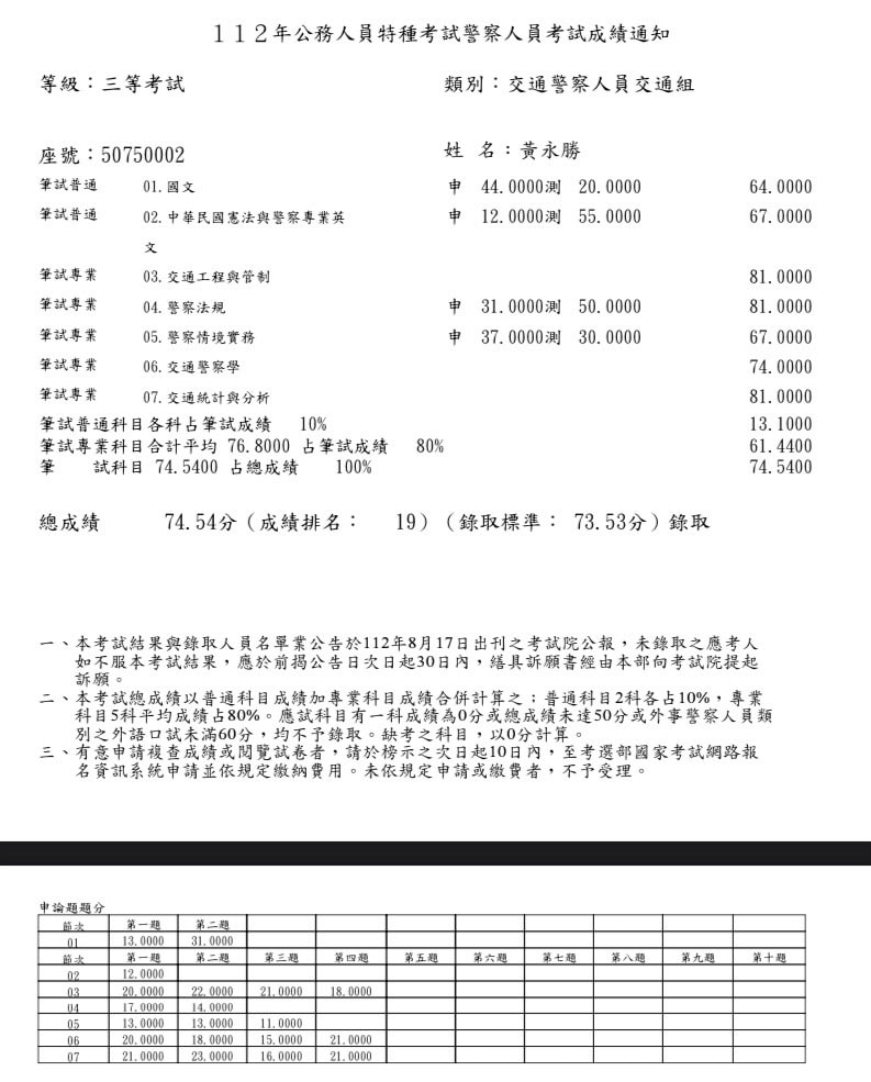 黃永勝成績單